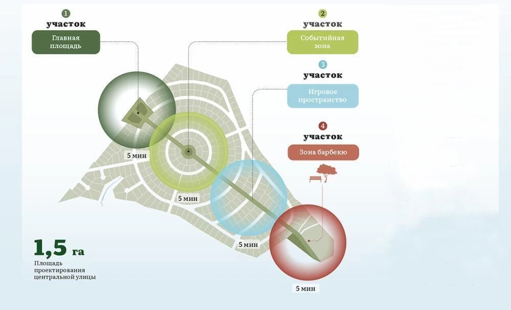 Новости о посёлке Центральная аллея поселка